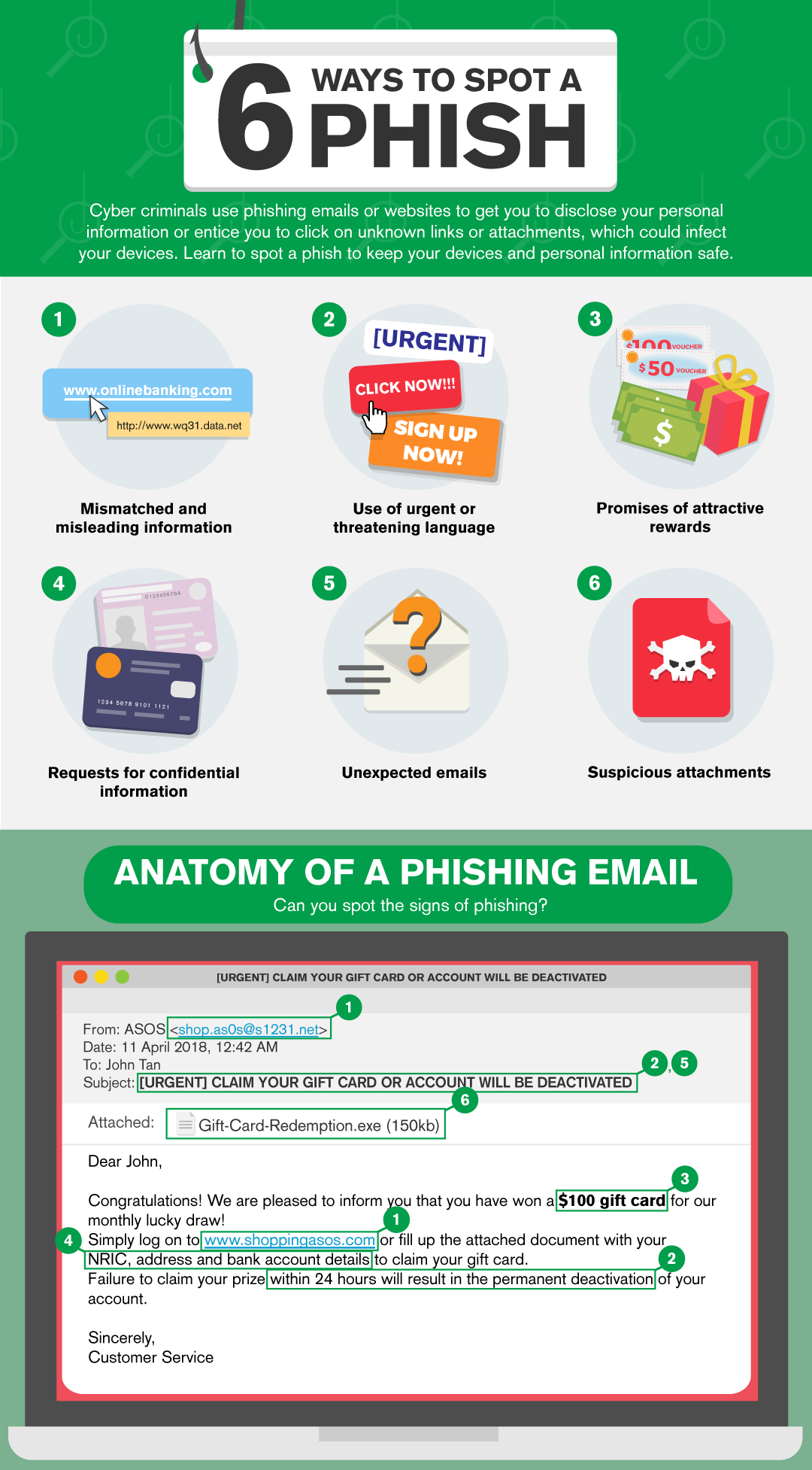 6 Ways To Spot Phishing